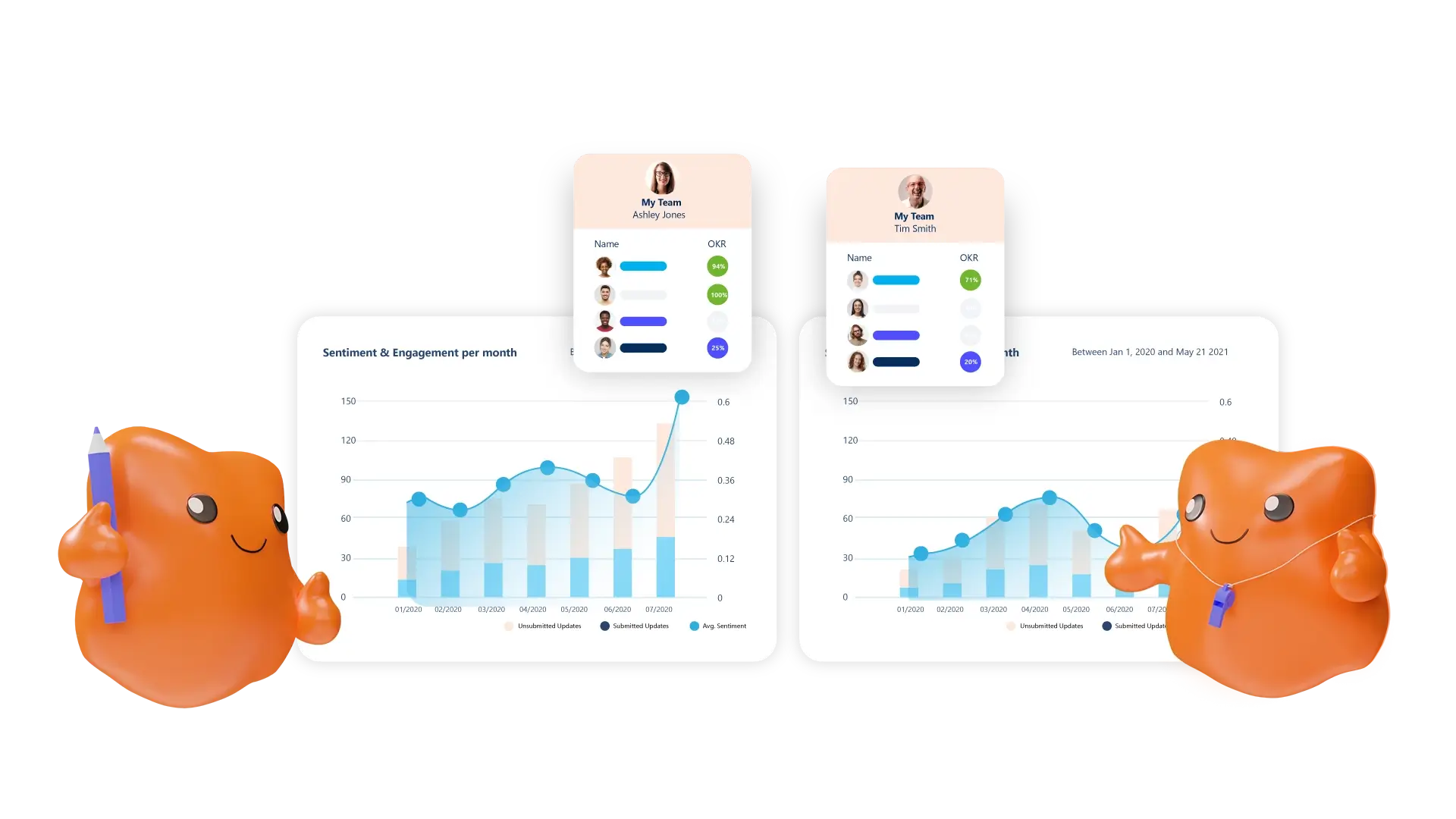 Engage365 sentiment and engagement analytics per month